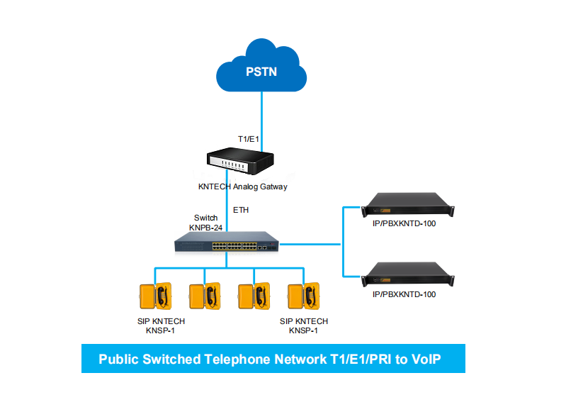 4 منافذ بوابة VOIP